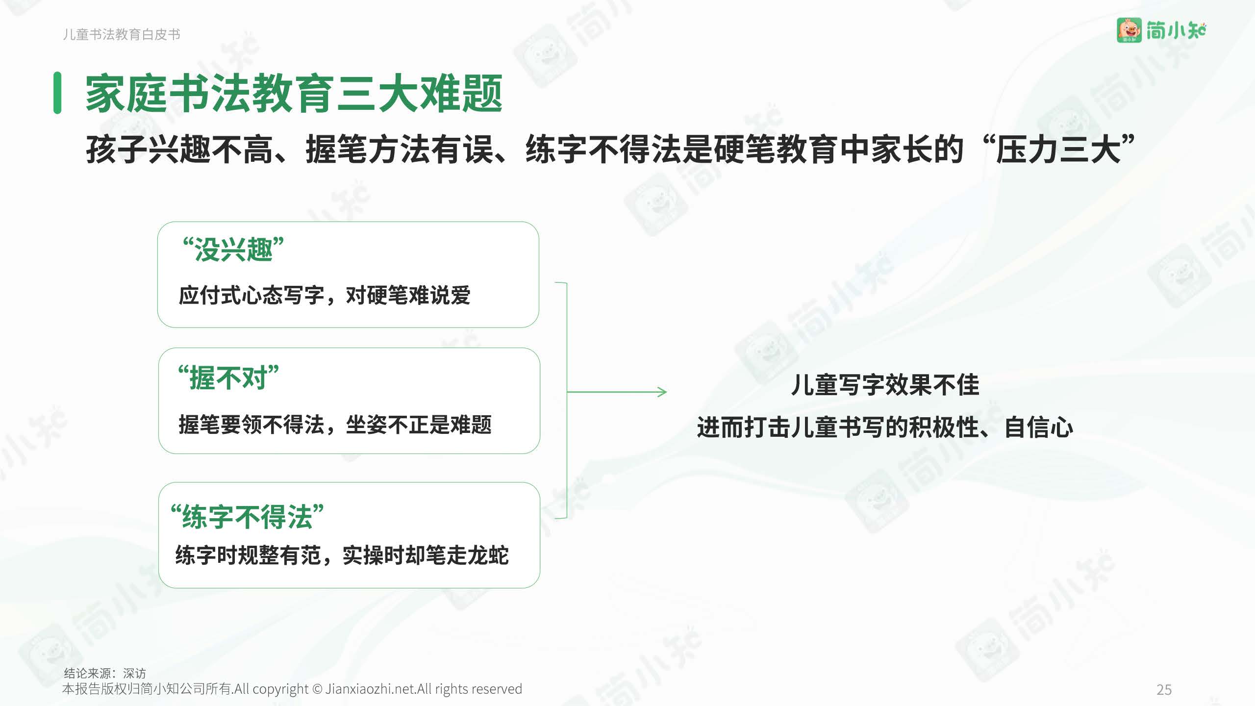 简小知在线教育App：线上书法教育，解决家庭书法教育难题