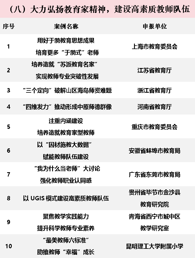 2024年中国基础教育创新案例正式发布