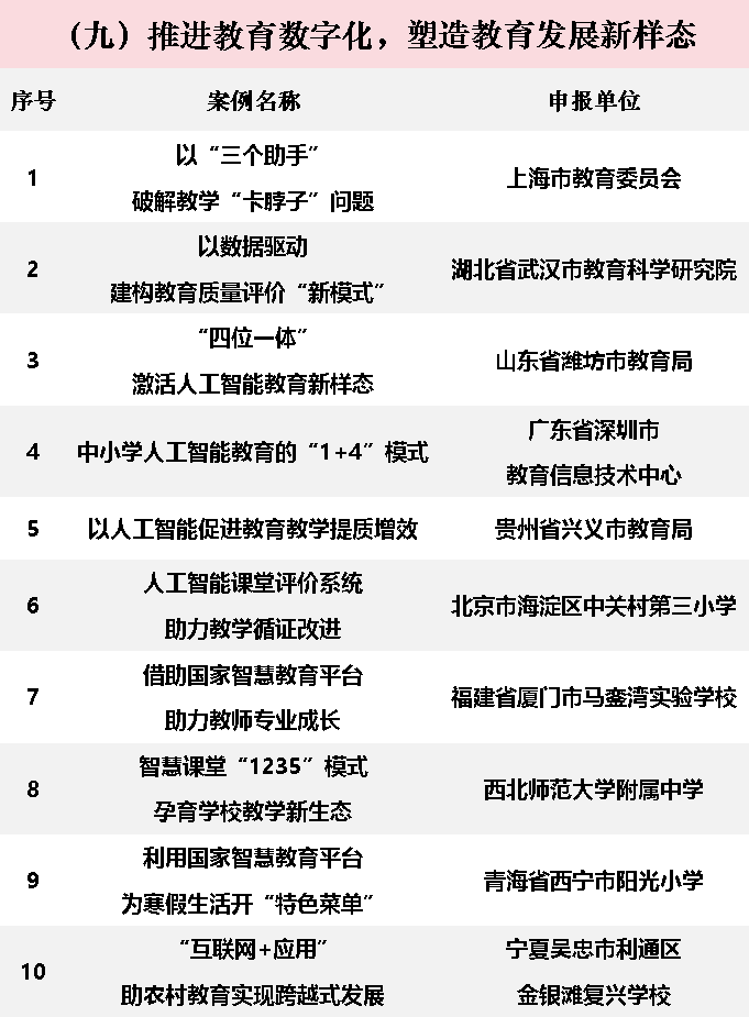 2024年中国基础教育创新案例正式发布