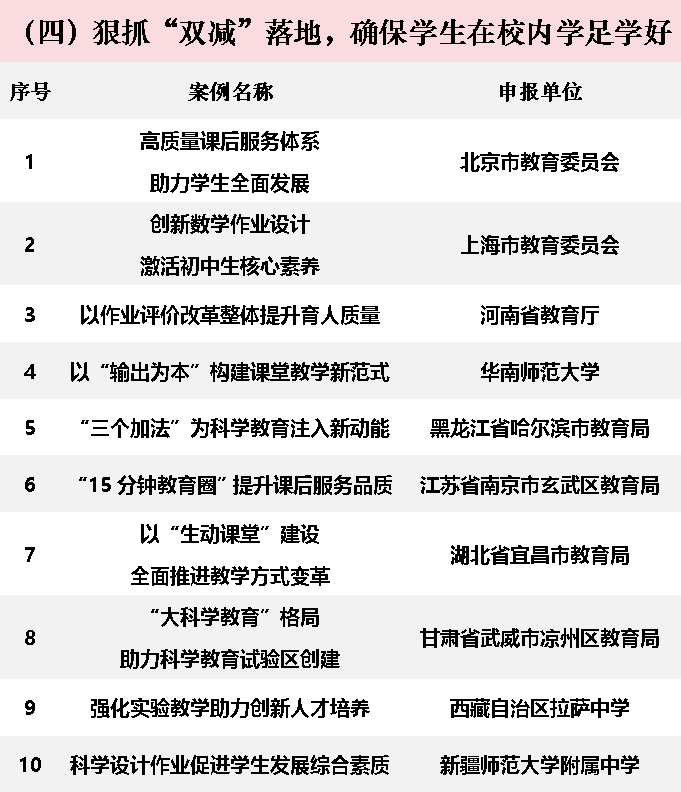 2024年中国基础教育创新案例正式发布