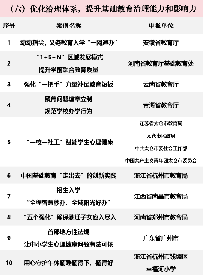 2024年中国基础教育创新案例正式发布