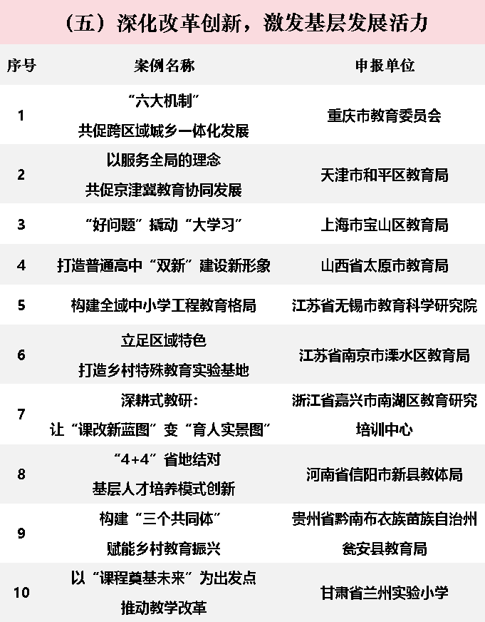 2024年中国基础教育创新案例正式发布