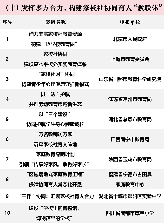 2024年中国基础教育创新案例正式发布