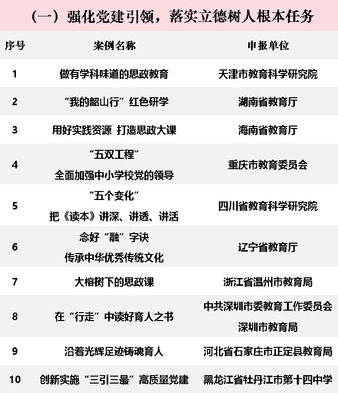 2024年中国基础教育创新案例正式发布