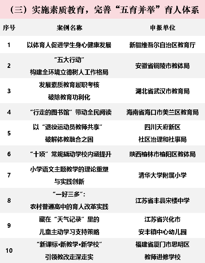 2024年中国基础教育创新案例正式发布