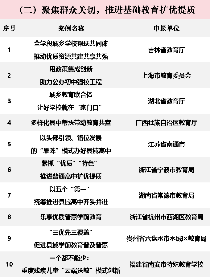 2024年中国基础教育创新案例正式发布