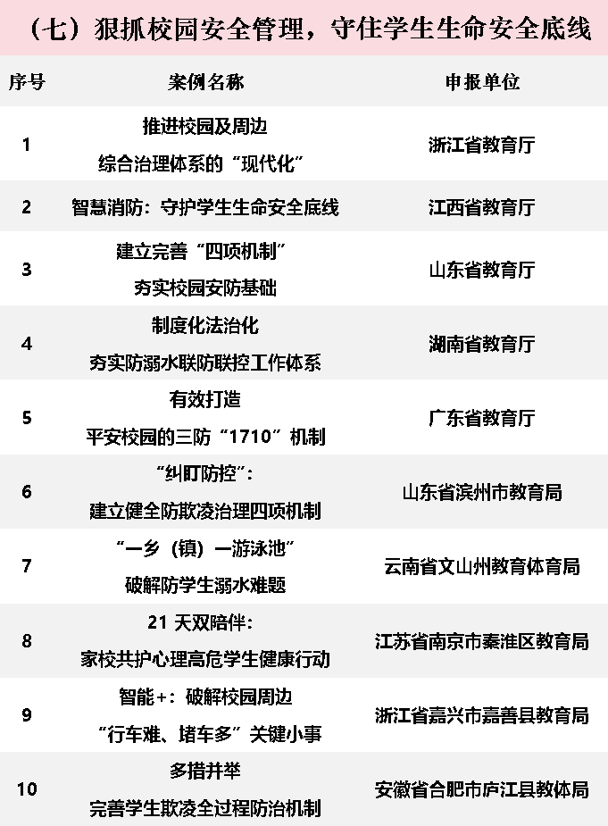 2024年中国基础教育创新案例正式发布