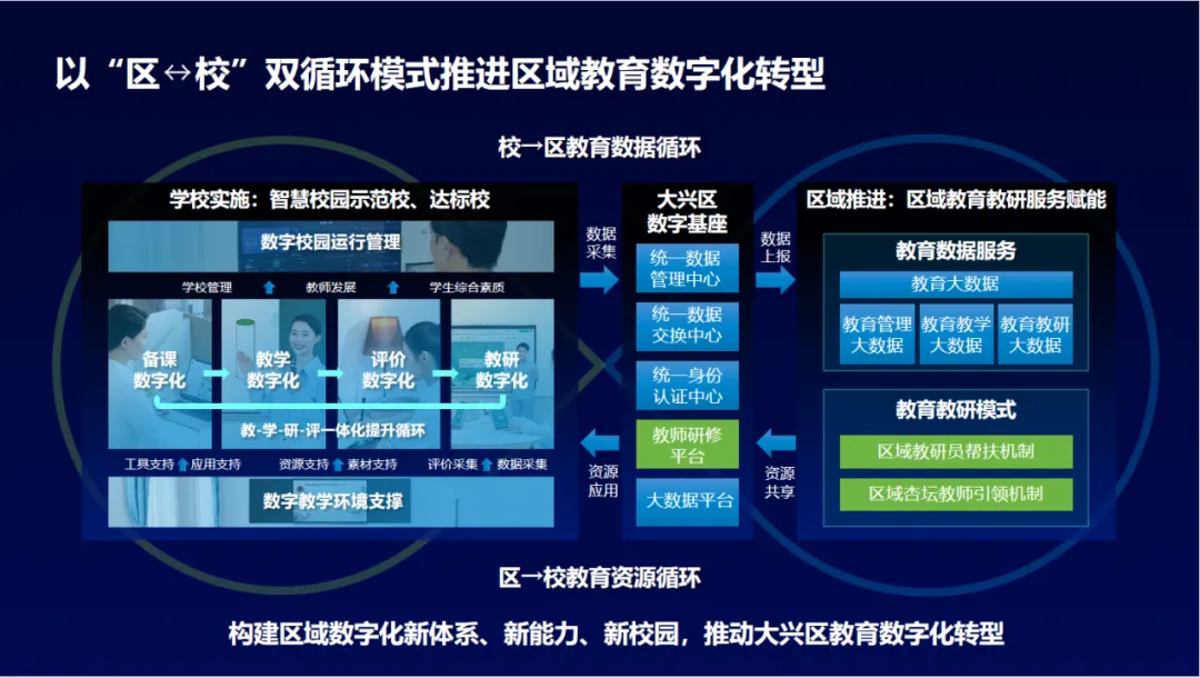 希沃魔方教师研修平台，助力北京市大兴区开启教师精准研修之路