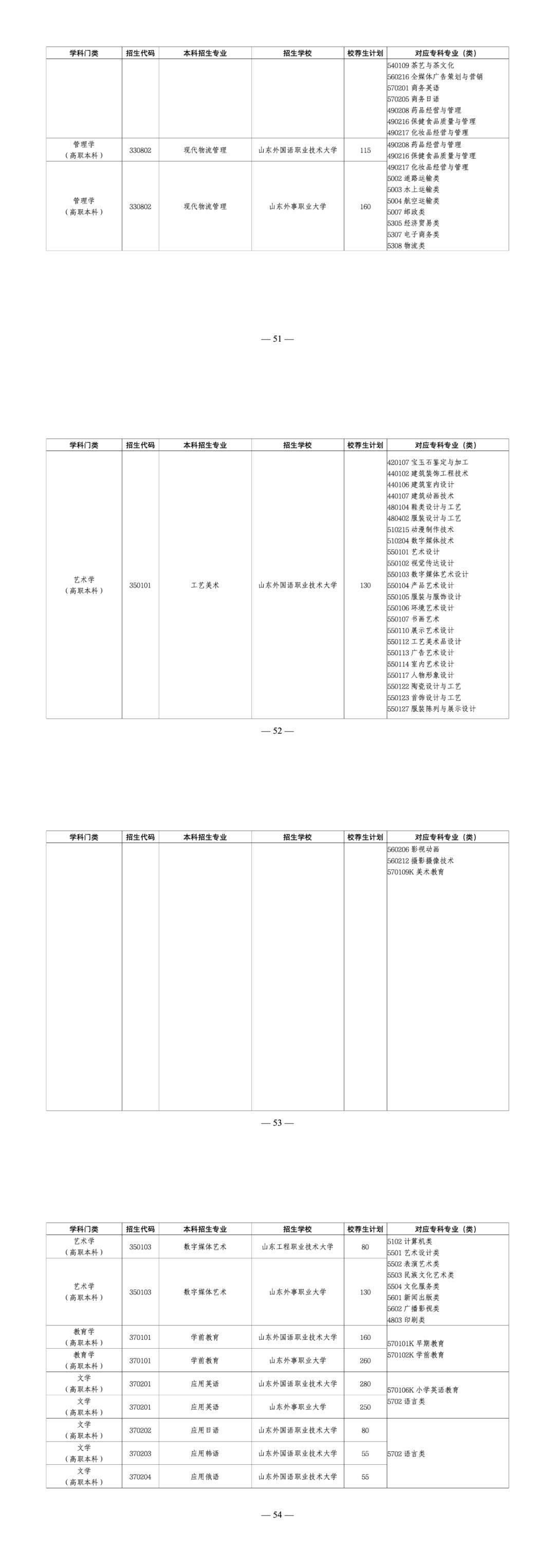 山东省2025年专升本校荐生计划公布