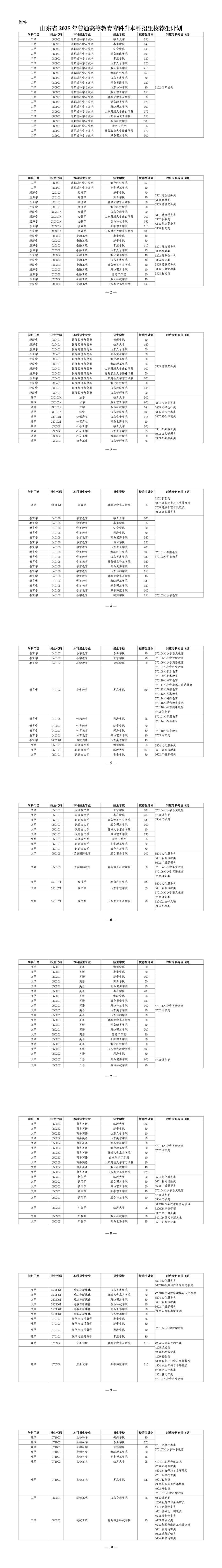 山东省2025年专升本校荐生计划公布