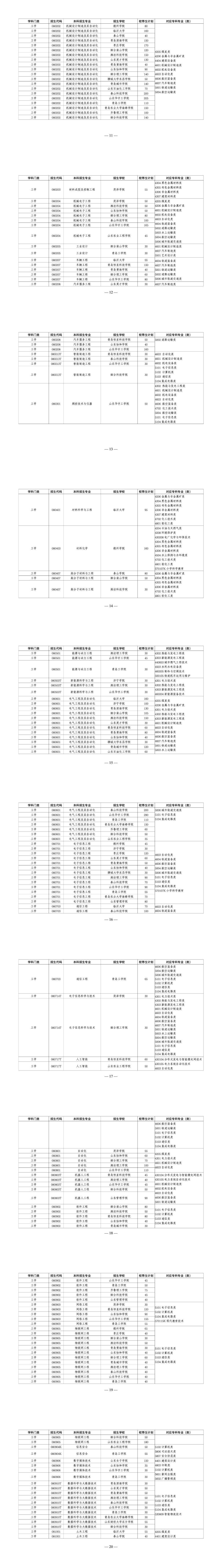 山东省2025年专升本校荐生计划公布