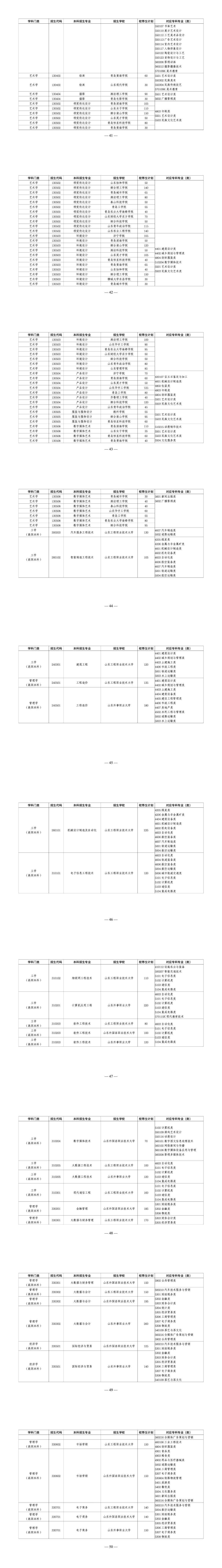 山东省2025年专升本校荐生计划公布