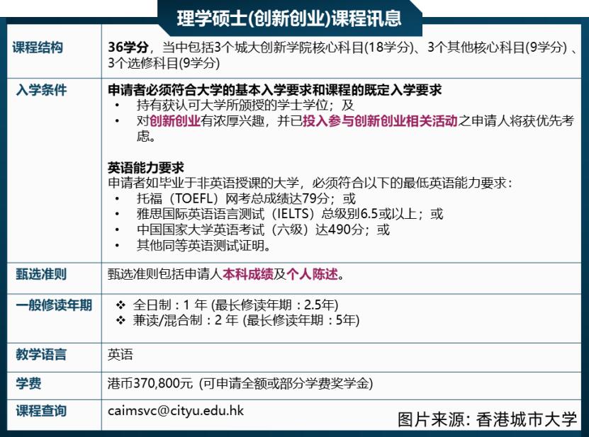 香港城市大学 理学硕士(创新创业)课程 从创意、募投到落地 助创业者圆梦