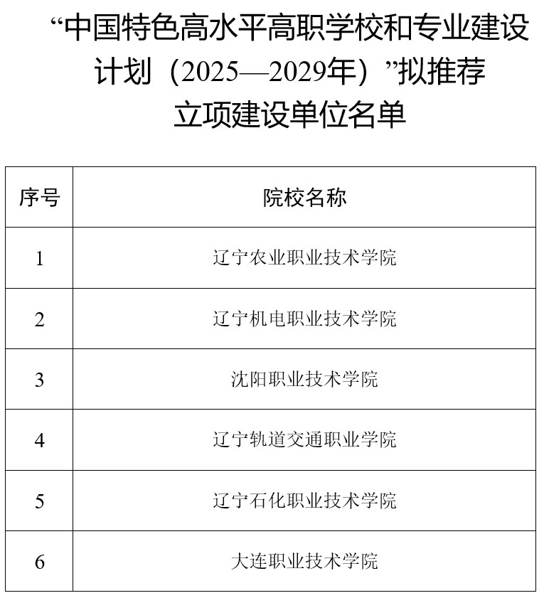 辽宁省教育厅公示第二轮国家“双高计划”推荐名单！