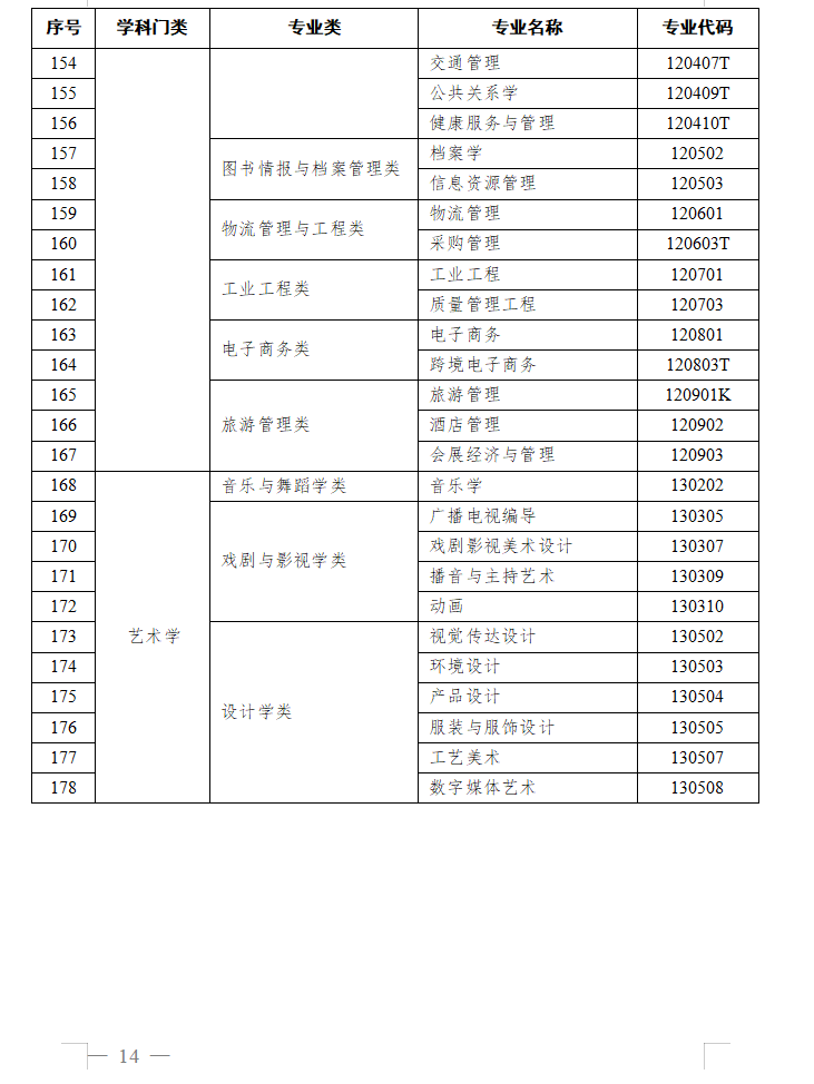 教育部办公厅关于做好2025年度高等学历继续教育专业和校外教学点设置与管理工作的通知