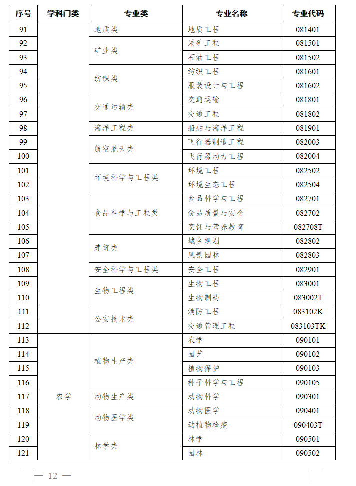 教育部办公厅关于做好2025年度高等学历继续教育专业和校外教学点设置与管理工作的通知