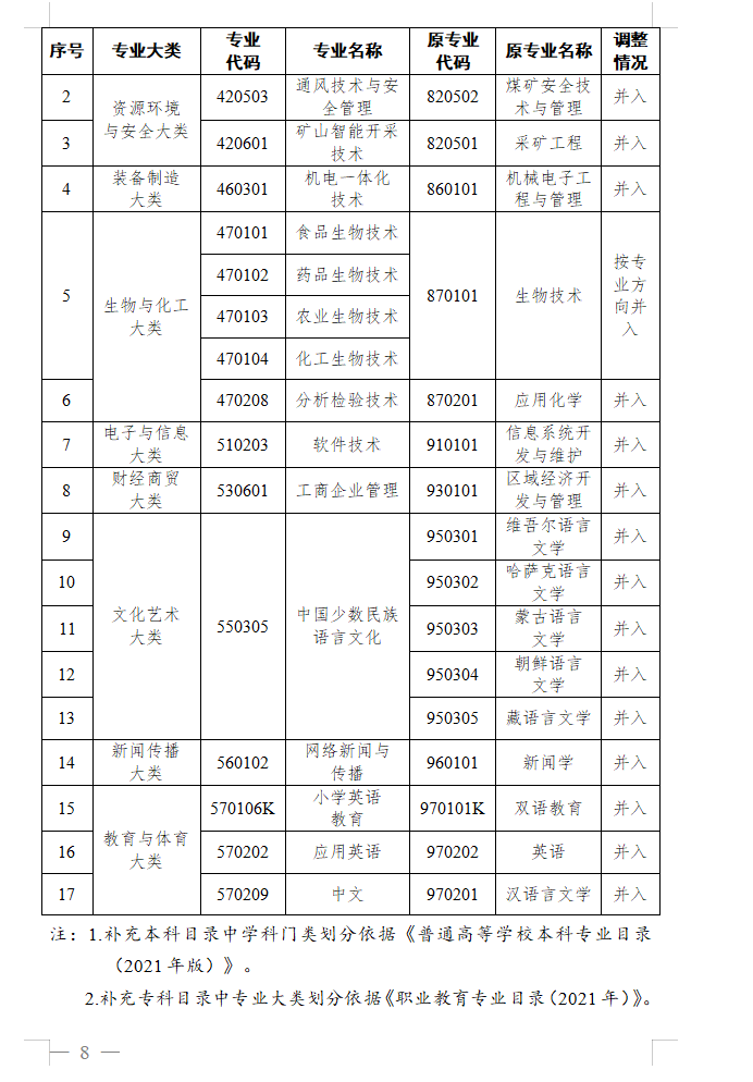 教育部办公厅关于做好2025年度高等学历继续教育专业和校外教学点设置与管理工作的通知