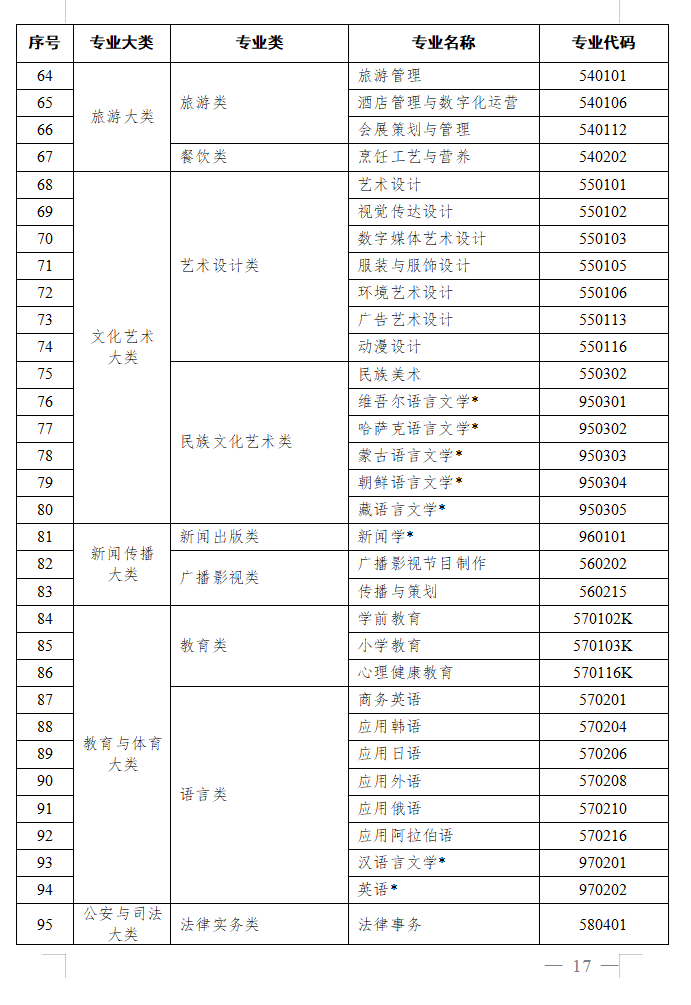 教育部办公厅关于做好2025年度高等学历继续教育专业和校外教学点设置与管理工作的通知