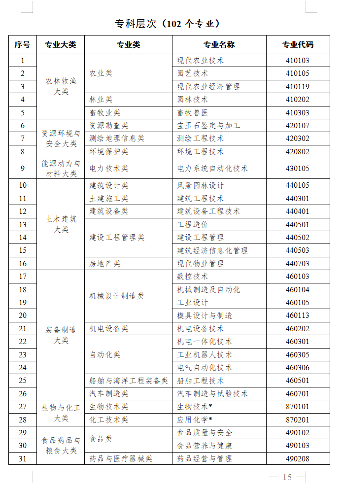 教育部办公厅关于做好2025年度高等学历继续教育专业和校外教学点设置与管理工作的通知