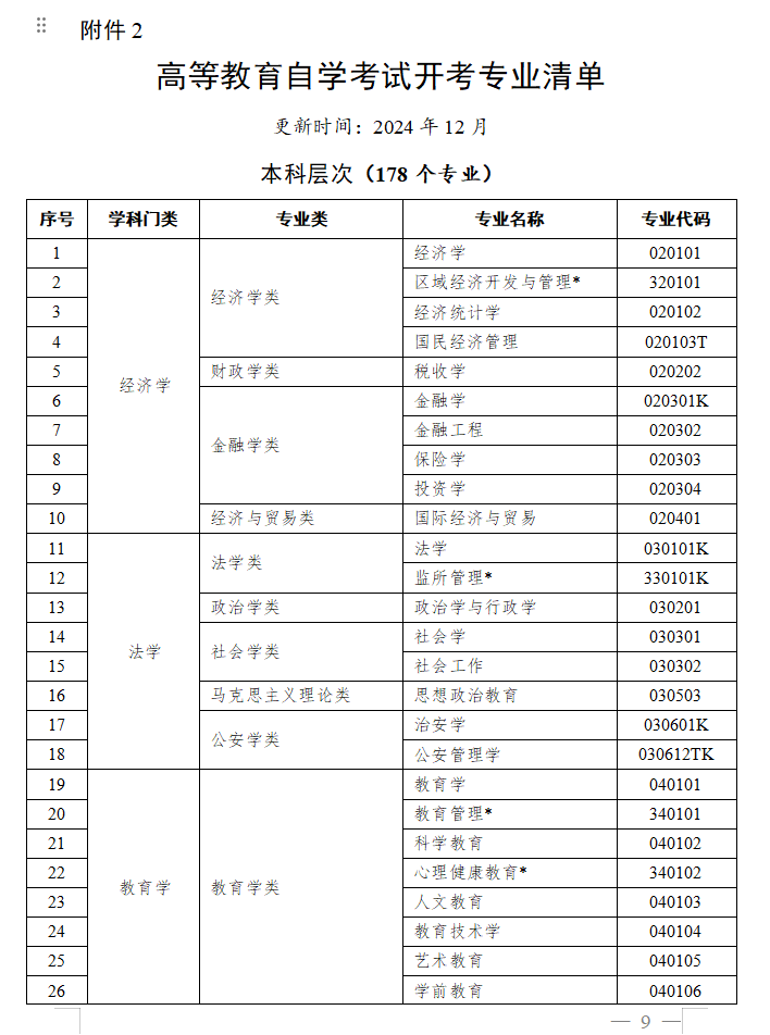 教育部办公厅关于做好2025年度高等学历继续教育专业和校外教学点设置与管理工作的通知