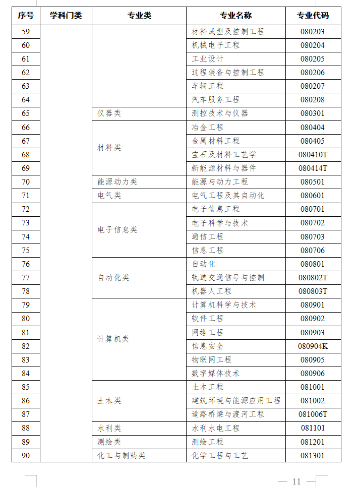 教育部办公厅关于做好2025年度高等学历继续教育专业和校外教学点设置与管理工作的通知