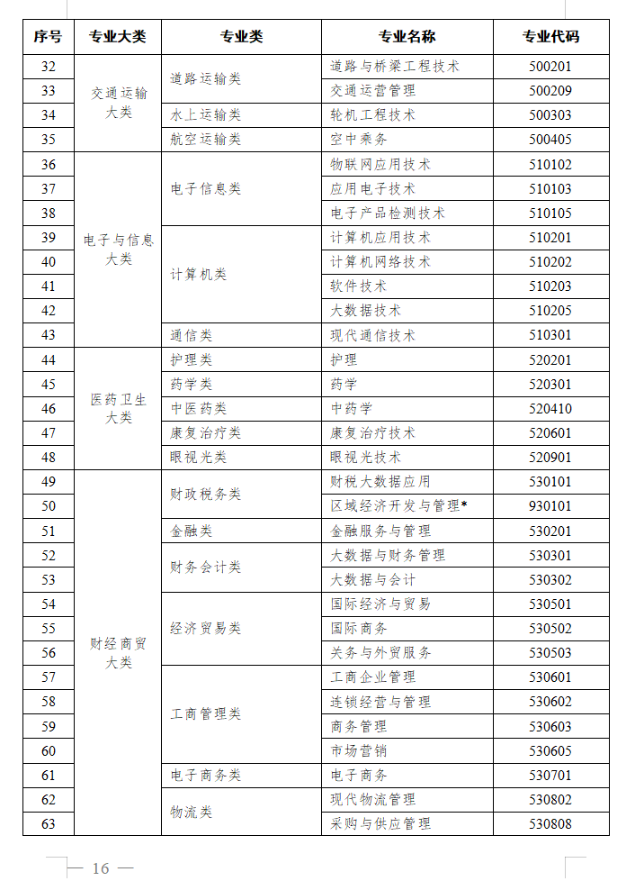 教育部办公厅关于做好2025年度高等学历继续教育专业和校外教学点设置与管理工作的通知