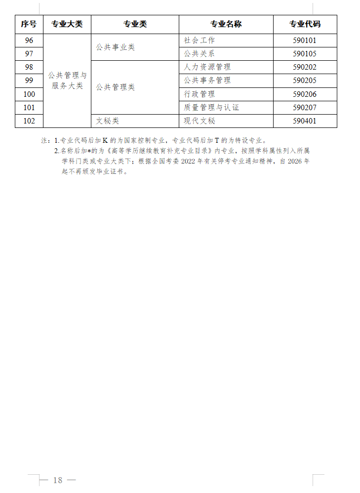 教育部办公厅关于做好2025年度高等学历继续教育专业和校外教学点设置与管理工作的通知