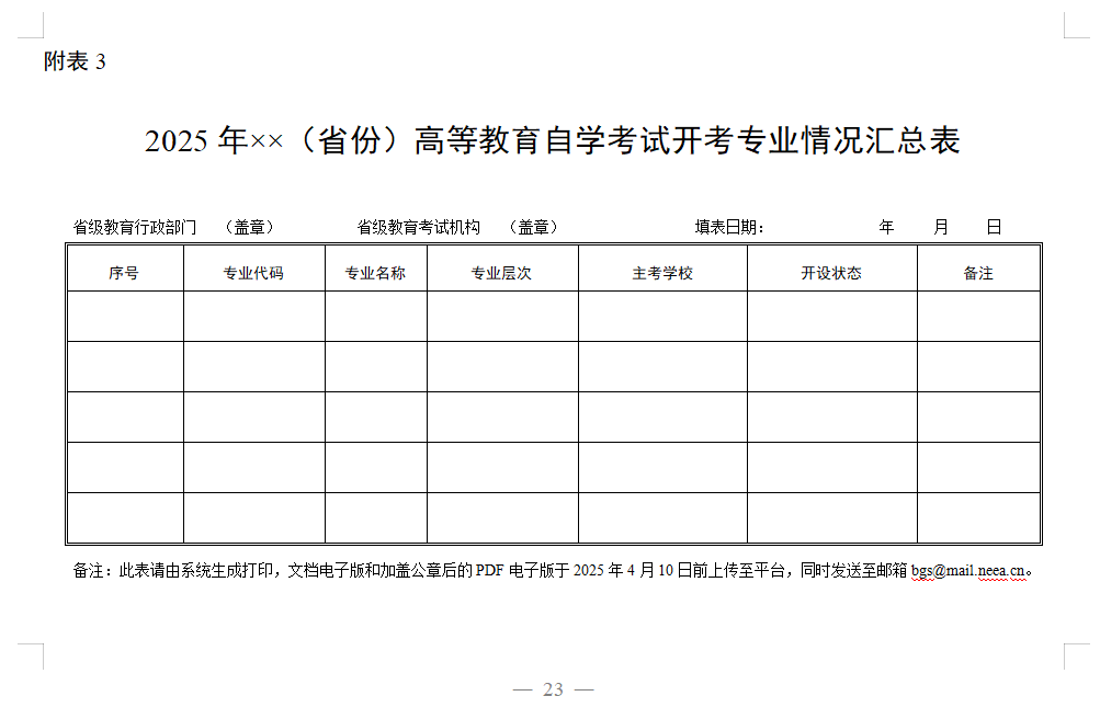 教育部办公厅关于做好2025年度高等学历继续教育专业和校外教学点设置与管理工作的通知