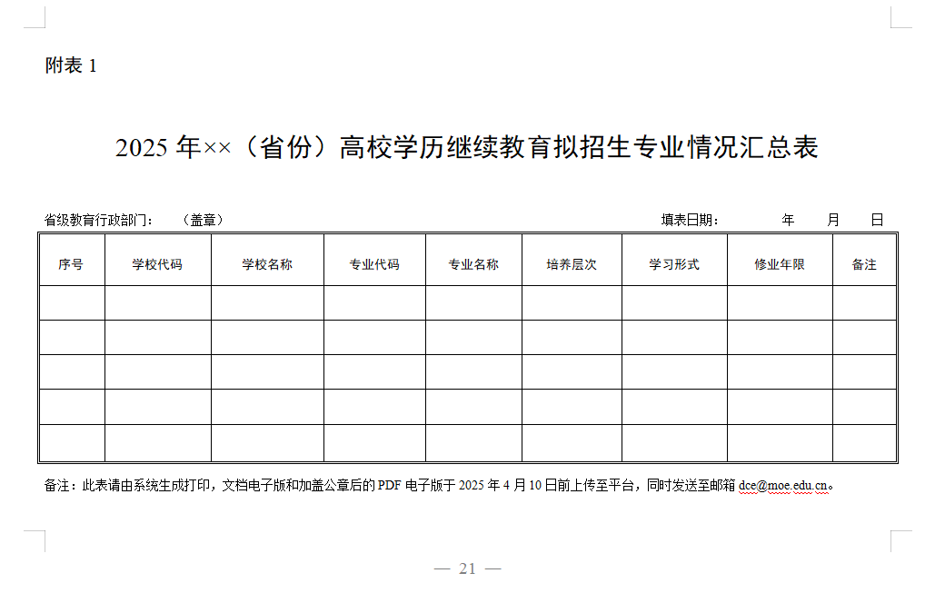 教育部办公厅关于做好2025年度高等学历继续教育专业和校外教学点设置与管理工作的通知