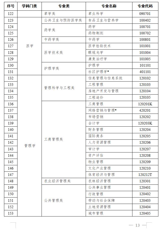 教育部办公厅关于做好2025年度高等学历继续教育专业和校外教学点设置与管理工作的通知