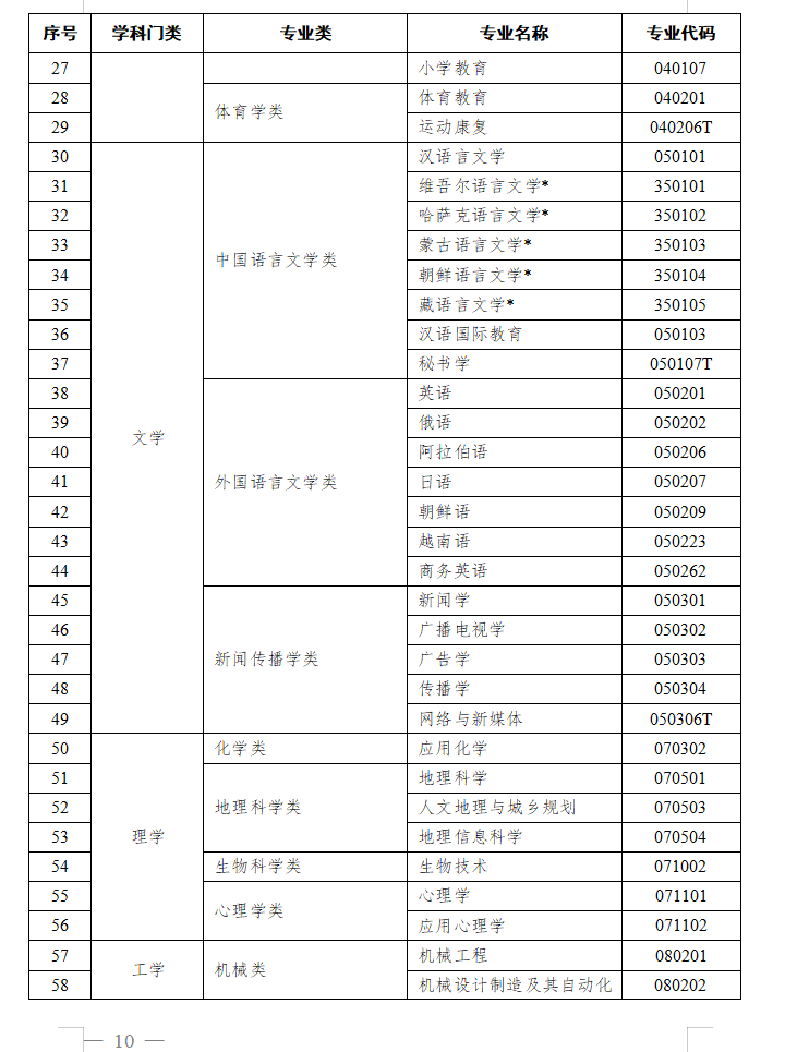 教育部办公厅关于做好2025年度高等学历继续教育专业和校外教学点设置与管理工作的通知