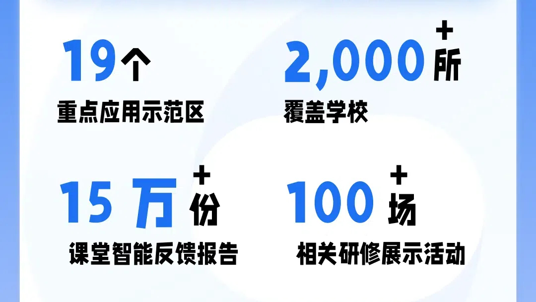 希沃AI通过构建“1+N+N”的技术体系，赋能教育教学全流程