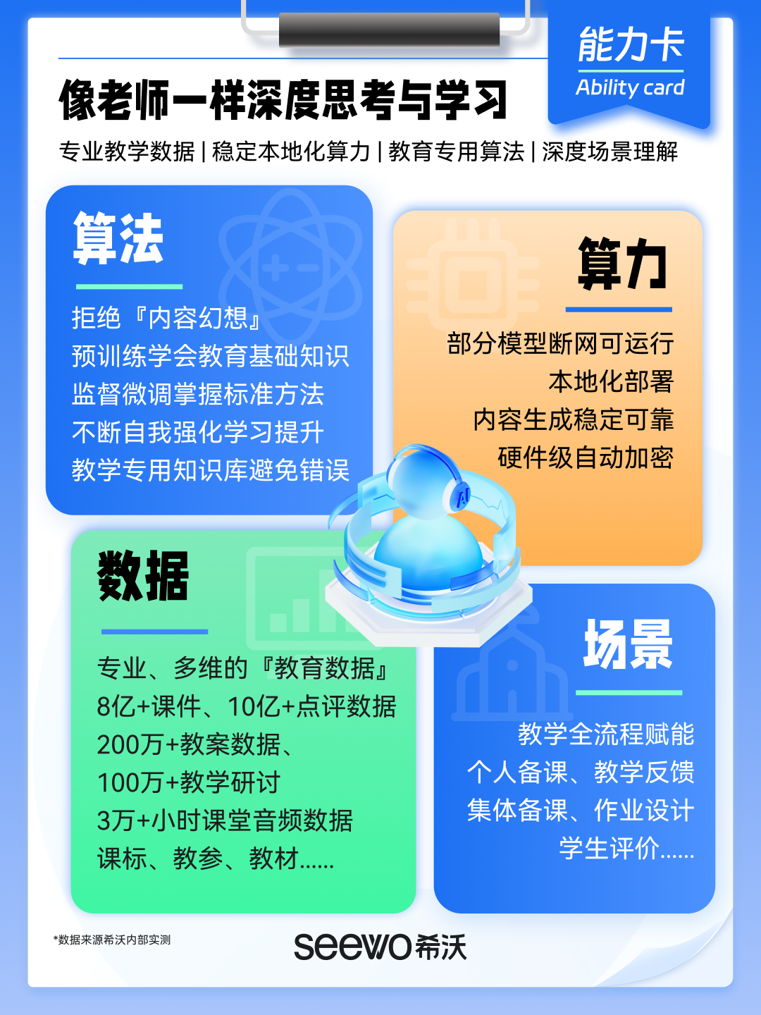 希沃AI通过构建“1+N+N”的技术体系，赋能教育教学全流程