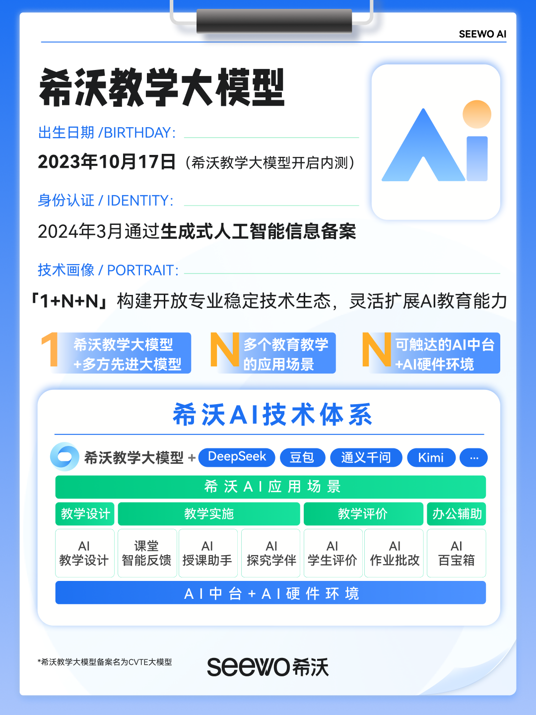 希沃AI通过构建“1+N+N”的技术体系，赋能教育教学全流程