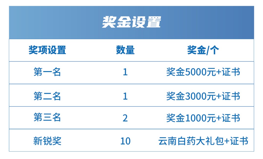 经典国货，守护口腔健康！2025云南白药为青春学子情绪加“泵”