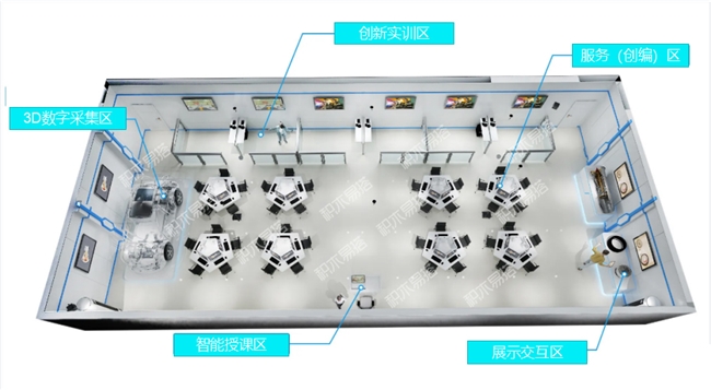 3D互联网营销时代已来，积木易搭3D互联网营销实训中心建设方案助力学校低成本培养复合型专业人才