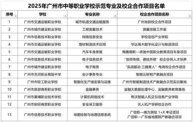 最新公布：广州12所中职学校拟设18个新专业