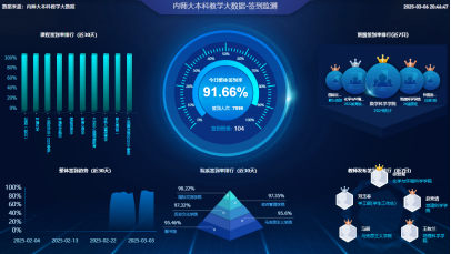 内蒙古师范大学发布《“人工智能+”赋能本科教育教学改革行动方案》 打造北疆教育数字化转型新标杆