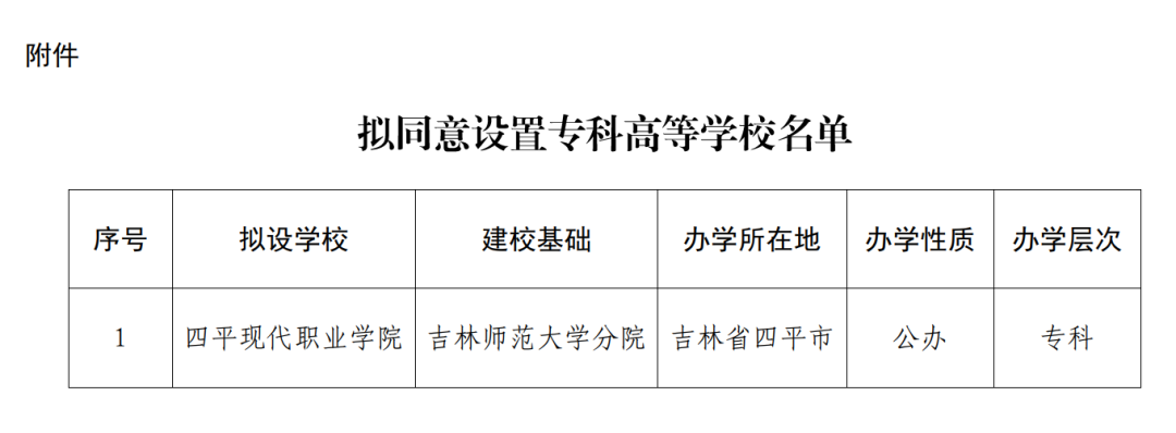 省教育厅公示：拟设置一所“新大学”！