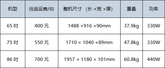 第85届中国教育装备展示会（天津）交互智能平板使用通知（seewo希沃支持）