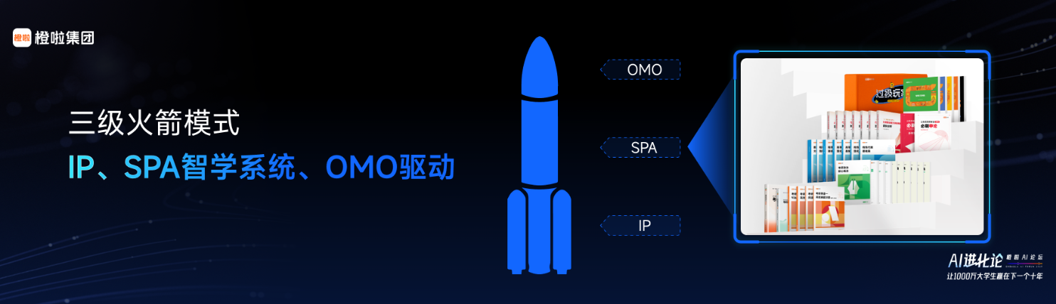 橙啦集团双AI+战略 助力1000万大学生赢在下一个十年