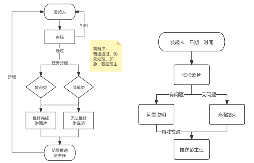 解锁校园办公新篇：希沃魔方助力北京市育英学校密云分校高效管理