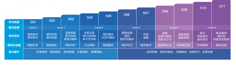 腾讯扣叮推出首款AI自主学习平台“快叮岛”， 十大跨学科3D场景开启AI学习