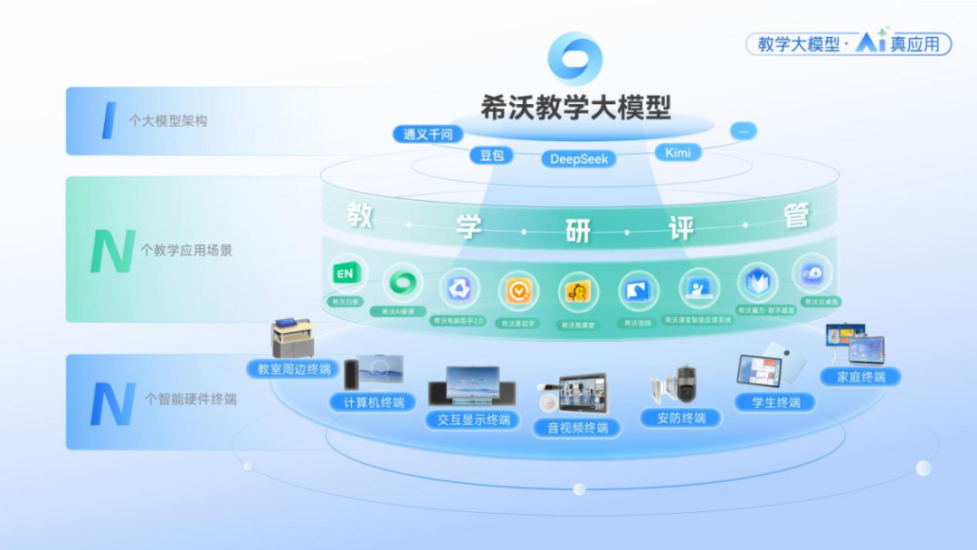 第85届教装展：希沃教学大模型AI真应用