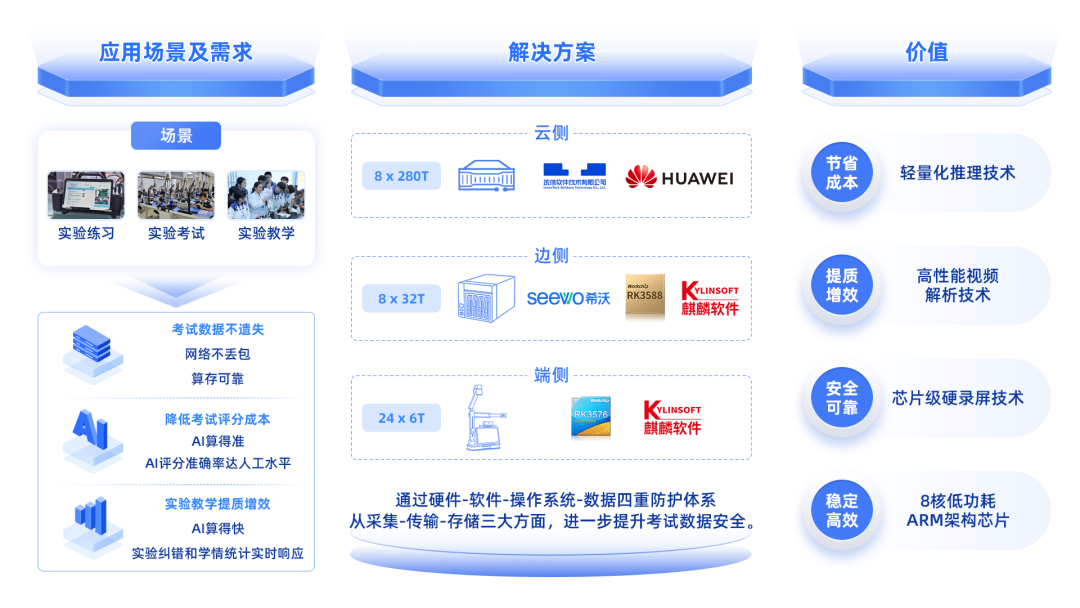AI赋能实验教考|第85届中国教育装备展圆满结束
