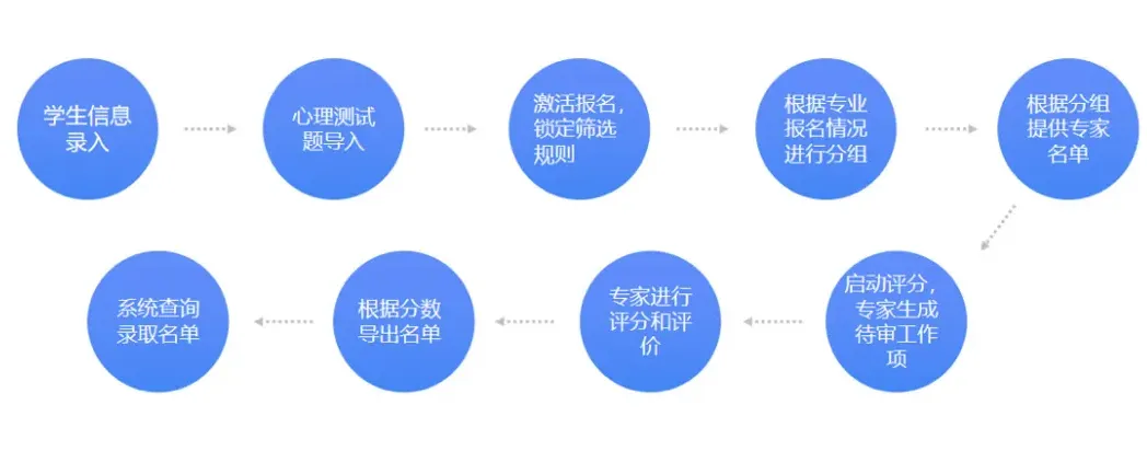 AI赋能 育见未来｜蓝凌软件荣膺“智慧校园人工智能大模型解决方案卓越奖”