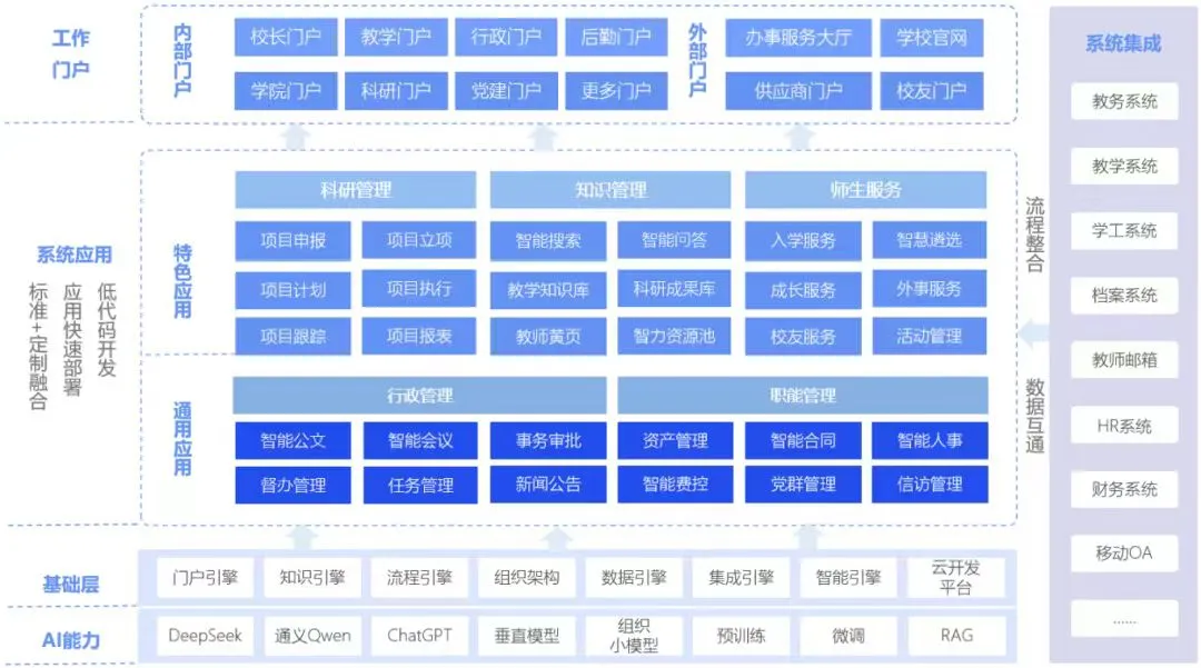 AI赋能 育见未来｜蓝凌软件荣膺“智慧校园人工智能大模型解决方案卓越奖”