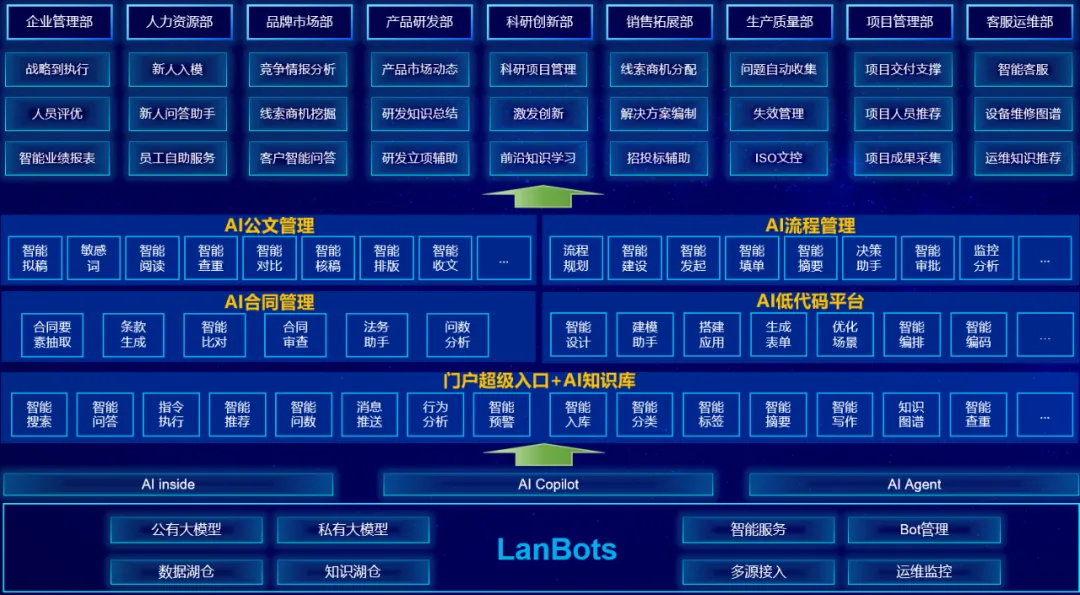 AI赋能 育见未来｜蓝凌软件荣膺“智慧校园人工智能大模型解决方案卓越奖”