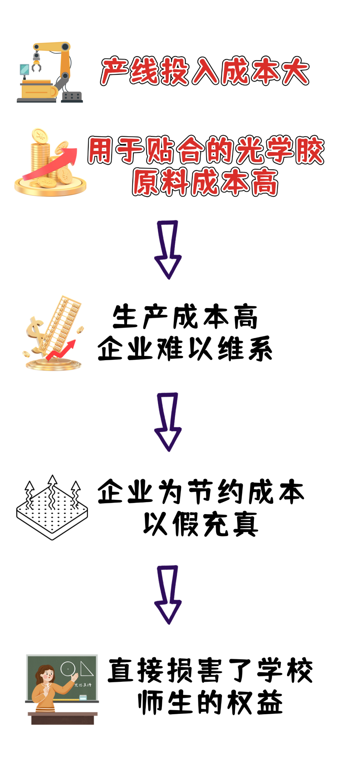 教室电子黑板是损坏学生视力的源头？