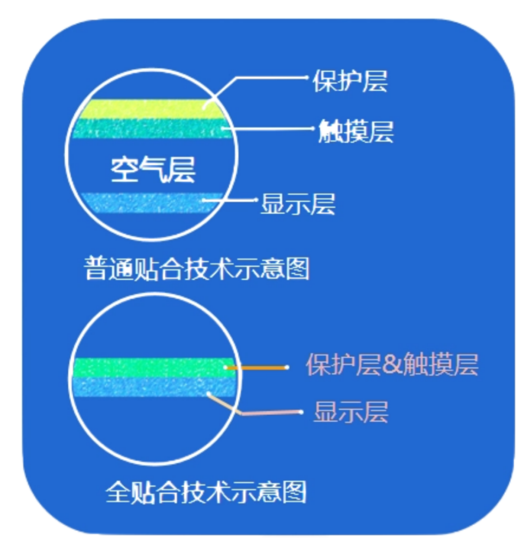 教室电子黑板是损坏学生视力的源头？